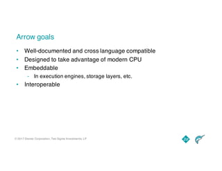 © 2017 Dremio Corporation, Two Sigma Investments, LP
Arrow goals
• Well-documented and cross language compatible
• Designed to take advantage of modern CPU
• Embeddable
- In execution engines, storage layers, etc.
• Interoperable
 