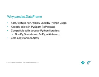 © 2017 Dremio Corporation, Two Sigma Investments, LP
Why pandas.DataFrame
• Fast, feature-rich, widely used by Python users
• Already exists in PySpark (toPandas)
• Compatible with popular Python libraries:
- NumPy, StatsModels, SciPy, scikit-learn…
• Zero copy to/from Arrow
 