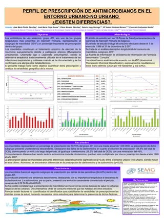 PERFIL DE PRESCRIPCIÓN DE ANTIMICROBIANOS EN EL ENTORNO URBANO-NO URBANO  ¿EXISTEN DIFERENCIAS?. Autores:  José María Pinilla Sánchez*, José María Eiros Bouza**, Elena Moreno Sánchez*, Saturio Vega Quiroga***, Mª Isabel Giménez Moreno****;Fuencisla Arahuetes Benito*   * Gerencia de Atención Primaria de Segovia ** Departamento de Microbiología. Hospital Clínico Universitario de Valladolid ***   Centro de Salud Arévalo ( Ávila)**** Centro de Salud Pilarica (Valladolid) Objetivos   Metodología   Los antibióticos de uso sistémico, grupo J01, son uno de los grupos terapéuticos más prescritos en Atención Primaria, representando el subgrupo de macrólidos (J01F) un porcentaje importante de prescripción dentro del grupo.  Los macrólidos constituyen el tratamiento empírico de elección de la neumonía supuestamente debida a patógenos atípicos ( Mycoplasma pneumoniae, Chlamydia spp o Legionella pneumophila ), siendo la alternativa terapéutica tradicionalmente utilizada en el tratamiento de las infecciones respiratorias y cutáneas cuando se ha documentado y se ha confirmado una alergia a los betalactámicos.  El presente trabajo tiene como objetivo cuantificar dicha prescripción y analizar la variabilidad geográfica de la misma.  El ámbito de estudio son las 16 Zonas de Salud pertenecientes a la Gerencia de Atención Primaria de Segovia.  El periodo de estudio incluye el consumo efectuado desde el 1 de enero de 1.999 al 31 de diciembre de 2.007.  Se trata de un análisis descriptivo longitudinal del consumo de macrólidos, subgrupo J01F.  La Fuente de Información es el Sistema de Información de Farmacia denominado “Concylia”.  Los datos fueron analizados de acuerdo con la ATC (Anatomical Therapeutic Chemical Classification), expresando los resultados en dosis diaria definida (DDD) por mil habitantes y día (DHD). Resultados Los macrólidos representaron un porcentaje de prescripción del 10,15% del grupo J01 con una media anual de 1,83 DHD. La prescripción de dicho subgrupo presentó una tendencia descendente. Destacaron los datos de la claritromicina en cuanto al volumen de prescripción (54,5% del total de DDD), disminuyendo un 40% a lo largo del periodo, al igual que la eritromicina (16,3% del total de DDD), con una minoración del 46%. Comportamiento diferente han tenido tanto la azitromicina como la clindamicina, que han visto multiplicada por dos su prescripción desde el año 1999 al año 2007.  La prescripción global de macrólidos presentó diferencias estadísticamente significativas (p<0,05) entre el entorno urbano y no urbano, siendo mayor en este último. Asimismo, se encontraron diferencias en la prescripción de claritromicina y de azitromicina (p<0,05). Conclusiones Referencias Los macrólidos fueron el segundo subgrupo de prescripción por detrás de las penicilinas (64,42%) dentro del grupo J01.  Su evolución presentó una tendencia descendente, destacando por su importancia terapéutica el descenso de la claritromicina. La azitromicina, por su parte, presentó una evolución ascendente durante todo el periodo, pasando de 0,22 DHD a 0,46 DHD.  Se ha podido constatar que la prescripción de macrólidos fue mayor en las zonas básicas de salud no urbanas respecto de las urbanas. Documentamos cifras de consumo menores que las halladas en otros estudios.  Parecen existir factores no cuantificados ni identificados que posibilitarían la variabilidad de prescripción en las distintas zonas de salud, haciendo necesarios  otros estudios para determinar la presencia de dichos factores . -Gervás J. La resistencia a los antibióticos, un problema de salud pública. Aten Primaria 2000; 25: 589-596. -Sociedad Española de Quimioterapia: Estudio sobre el uso de los antibióticos en España. Madrid. Gabinete Pfizer de Recursos Humanos. 1994. -Alós JI, Carnicero M. Consumo de antibióticos y resistencia bacteriana a los antibióticos: “algo que te concierne”.  Med Clin.1997; 109: 264-270. - Cars O, Molstad S, Melander A. Variation in antibiotic use in the European Union. Lancet. 2001; 357:1851-1853. - Goosens H, Ferech M, Vander Stichele R, Elseviers M, for the ESAC Project Group. Outpatient antibiotics use in Europe and association with resistance: A cross-national database study.  Lancet. 2005; 365:579-587.  -García AG, Herrero CJ. El resurgir de los macrólidos. Med Clin 2001;2:21-4. -Reese RE, Betts RF. El uso de los antibióticos. En Reese RE, Betts RF, eds: Un planteamiento práctico de las enfermedades infecciosas. Manual MSD. 3ª ed. Jarpyo Editores, 1991:907-1117. -Pedrera V, Schawartz H, de la Torre MP, Gil-Guillén V, Orozco D, Caselles JM. Análisis del consumo de antibióticos en la Comunidad Valenciana durante los años 2000-2002. Enferm Infecc Microbiol Clin 2004;22:385-389  Prescripción media anual por subgrupos en el periodo 1999-2007.   Evolución en la prescripción de los principios activos del subgrupo J01F en DHD.  Media  de prescripción del subgrupo J01F en DHD por zona de salud del Área de Segovia en el periodo 1999-2007.  0,77% 0,14 J01X.- OTROS ANTIBACTERIANOS 1,28% 0,23 J01R.- COMBINACIONES DE ANTIBACTERIANOS 9,30% 1,68 J01M.- QUINOLONAS 0,04% 0,01 J01G.- AMINOGLUCOSIDOS 10,15% 1,83 J01F.- MACROLIDOS  y LINCOSAMIDAS 1,78% 0,32 J01E.- SULFONAMIDAS Y TRIMETROPRIMA 8,54% 1,54 J01D.- CEFALOSPORINAS 64,42% 11,63 J01C.- PENICILINAS 3,73% 0,67 J01A.- TETRACICLINAS % DHD SUBGRUPO TERAPEUTICO 