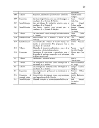 20

                                                                                Hernández
2008   Talleres          Juguemos, aprendamos y conozcamos la Historia          VíctorCompañ
                                                                                Márquez
2009   Esquemas          La situación problema como una estrategia para la      Hosni     Manuel
                         enseñanza de la Historia de México                     Mata Vite
2009   Sensibilización   Las actividades de iniciación artística para la        Luz       Abigail
                         enseñanza de la Historia II                            Arriaga Mejía
2009   Sensibilización   Las fuentes visuales como recurso para la              Jessica   Zoraida
                         enseñanza de la Historia de México                     Bautista
                                                                                Cervantes
2010   Talleres          La gastronomía como estrategia de enseñanza de         Edgar       Emba
                         la Historia.                                           Aquino
2010   Sensibilización   Interactuando con la historia a través de los          Luis      Alberto
                         sentidos                                               Barroso Neri
2010   Sensibilización   Los sentidos: las ventanas de nuestra mente y las      Estrella Preciado
                         puertas al conocimiento. Una propuesta para la         Díaz
                         enseñanza de Historia II
2010   Talleres          El estudio de los procesos históricos a través de la   Pamela    Isabel
                         moda como estrategia de enseñanza                      Garduño Zepeda
2010   Esquemas          Estrategias de enseñanza y aprendizaje para el         Alonso Nava Ana
                         desarrollo de nociones temporales en la asignatura     Lilia
                         de Historia universal
2011   Talleres          La Historia a través de las artes                      Ignacio
                                                                                GenchiLuvio
2011   Talleres         La inteligencia emocional como estrategia en la         Jesús Alvarado de
                        enseñanza de la Historia                                la Calleja
2011   Talleres         Las inteligencias múltiples como estrategia en la       Enrique Tavarez
                        enseñanza de la Historia                                Vázquez
2011   Esquemas         Los organizadores gráficos en la enseñanza de la        Antonio Ochoa
                        Historia II                                             Landeta
2012   Conceptos     de Los conceptos de segundo orden como estrategia          Martín Palomino
       segundo orden    para la enseñanza de la Historia                        Curiel
2013   Sensibilización  El shock empático en la enseñanza de la Historia        José       Manuel
                                                                                Hernández
                                                                                Valerio
 