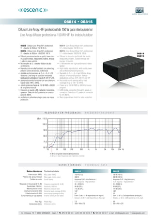 06815 -Difusor Line Array HiFi profesional de 150 W para interior ...