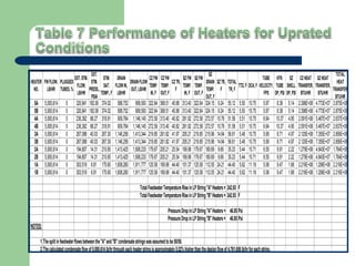 HEATER
NO.
FWFLOW,
LB/HR
PLUGGED
TUBES,%
EXT.STM.
FLOW,
LB/HR
EXT.
STM.
PRESS.,
PSIA
STM.
SAT.
TEMP.,F
DRAIN
FLOWIN,
LB/HR
DRAINFLOW
OUT,LB/HR
CZFW
TEMP.
IN,F
CZFW
TEMP.
OUT,F
CZTR,
F
SZFW
TEMP.
IN,F
SZFW
TEMP.
OUT,F
SZ
DRAIN
TEMP.
OUT,F
SZTR,
F
TOTAL
TR,F
TTD,F DCA,F
TUBE
VELOCITY,
FPS
HTR.
TUBE
DP,PSI
SZ
SHELL
DP,PSI
CZHEAT
TRANSFER,
BTU/HR
SZHEAT
TRANSFER,
BTU/HR
TOTAL
HEAT
TRANSFER
BTU/HR
5A 5,000,614 0 320,841 182.08 374.02 588,752 909,593 322.64 368.51 45.88 313.40 322.64 324.15 9.24 55.12 5.50 10.75 5.87 8.38 5.14 2.398E+08 4.773E+07 2.875E+08
5B 5,000,614 0 320,841 182.08 374.02 588,752 909,593 322.64 368.51 45.88 313.40 322.64 324.15 9.24 55.12 5.50 10.75 5.87 8.38 5.14 2.398E+08 4.773E+07 2.875E+08
4A 5,000,614 0 236,382 88.27 318.91 909,764 1,146,145 272.58 313.40 40.82 261.82 272.58 272.57 10.76 51.58 5.51 10.75 6.64 10.37 4.95 2.091E+08 5.467E+07 2.637E+08
4B 5,000,614 0 236,382 88.27 318.91 909,764 1,146,145 272.58 313.40 40.82 261.82 272.58 272.57 10.76 51.58 5.51 10.75 6.64 10.37 4.95 2.091E+08 5.467E+07 2.637E+08
3A 5,000,614 0 267,088 40.03 267.30 1,146,256 1,413,344 219.85 261.82 41.97 205.21 219.85 215.96 14.64 56.61 5.48 10.75 5.69 8.71 4.97 2.120E+08 7.355E+07 2.856E+08
3B 5,000,614 0 267,088 40.03 267.30 1,146,256 1,413,344 219.85 261.82 41.97 205.21 219.85 215.96 14.64 56.61 5.48 10.75 5.69 8.71 4.97 2.120E+08 7.355E+07 2.856E+08
2A 5,000,614 0 194,807 14.31 210.65 1,413,425 1,608,233 179.67 205.21 25.54 169.98 179.67 180.69 9.69 35.23 5.44 10.71 6.55 9.91 2.22 1.279E+08 4.843E+07 1.764E+08
2B 5,000,614 0 194,807 14.31 210.65 1,413,425 1,608,233 179.67 205.21 25.54 169.98 179.67 180.69 9.69 35.23 5.44 10.71 6.55 9.91 2.22 1.279E+08 4.843E+07 1.764E+08
1A 5,000,614 0 303,518 6.81 175.60 1,608,260 1,911,777 125.58 169.98 44.40 101.37 125.58 112.55 24.21 44.40 5.62 11.18 5.06 9.47 1.68 2.216E+08 1.206E+08 2.216E+08
1B 5,000,614 0 303,518 6.81 175.60 1,608,260 1,911,777 125.58 169.98 44.40 101.37 125.58 112.55 24.21 44.40 5.62 11.18 5.06 9.47 1.68 2.216E+08 1.206E+08 2.216E+08
TotalFeedwaterTemperatureRiseinLPString"A"Heaters= 242.93 F
TotalFeedwaterTemperatureRiseinLPString"B"Heaters= 242.93 F
PressureDropinLPString"A"Heaters= 46.85 Psi
PressureDropinLPString"B"Heaters= 46.85 Psi
NOTES:
1 Thesplitinfeedwaterflowsbetweenthe"A"and"B"condensatestringswasassumedtobe50/50.
2 Thecalculatedcondensateflowof5,000,614lb/hrthrougheachheaterstringisapproximately5.02%higherthanthedesignflowof4,761,656lb/hrforeachstring.
 