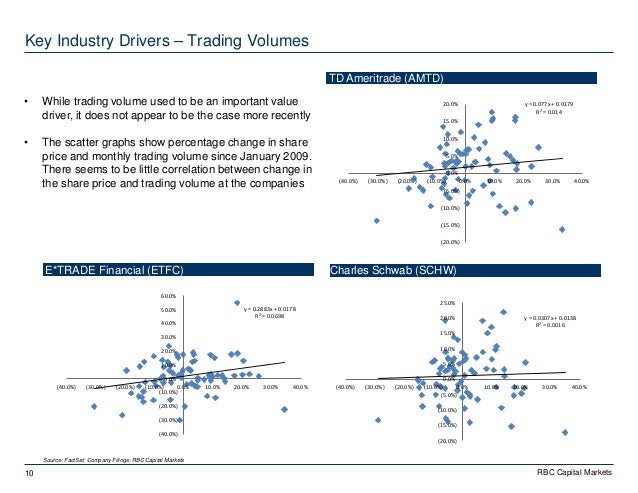 Rbc trading system