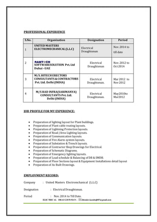 ELECTRICAL DRAUGHTSMAN - Jitender.kamboj007@gmail.com
PROFESSIONAL EXPERIENCE
JOB PROFILE FOR MY EXPERIENCE:
 Preparation of lighting layout for Plant buildings.
 Preparation of Plant cable routing layouts.
 Preparation of Lightning Protection layouts.
 Preparation of Road /Area Lighting layouts.
 Preparation of Communication layouts.
 Preparation of Fire Alarm system layouts.
 Preparation of Substation & Trench layouts.
 Preparation of Contractor Shop Drawings for Electrical.
 Preparation of Schematic Diagrams.
 Preparation of Emergency lighting layouts.
 Preparation of Load schedule & Balancing of DB & SMDB.
 Preparation of Floor Sections layout & Equipment Installations detail layout
 Preparation of As Built Drawings.
EMPLOYMENT RECORD:
Company : United Masters Electromchanical (L.L.C)
Designation : ElectricalDraughtsman.
Period : Nov.2014 to Till Date.
S.No. Organization Designation Period
1
UNITED MASTERS
ELECTROMECHANICAL(L.L.C) Electrical
Draughtsman
Nov.2014 to
till date
2
SOFTWARESOLUTION Pvt. Ltd
Dubai –UAE
Electrical
Draughtsman
Nov.2012 to
Oct2014
3
M/S.HITECHERECTORS
CONSULTANTS &CONTRACTORS
Pvt. Ltd. Delhi (INDIA)
Electrical
Draughtsman.
Mar 2012 to
Nov 2012
4
M/S RAD INFRA(SARIMANYA)
CONSULTANTS Pvt. Ltd.
Delhi (INDIA)
Electrical
Draughtsman.
May2010to
Mar2012
 