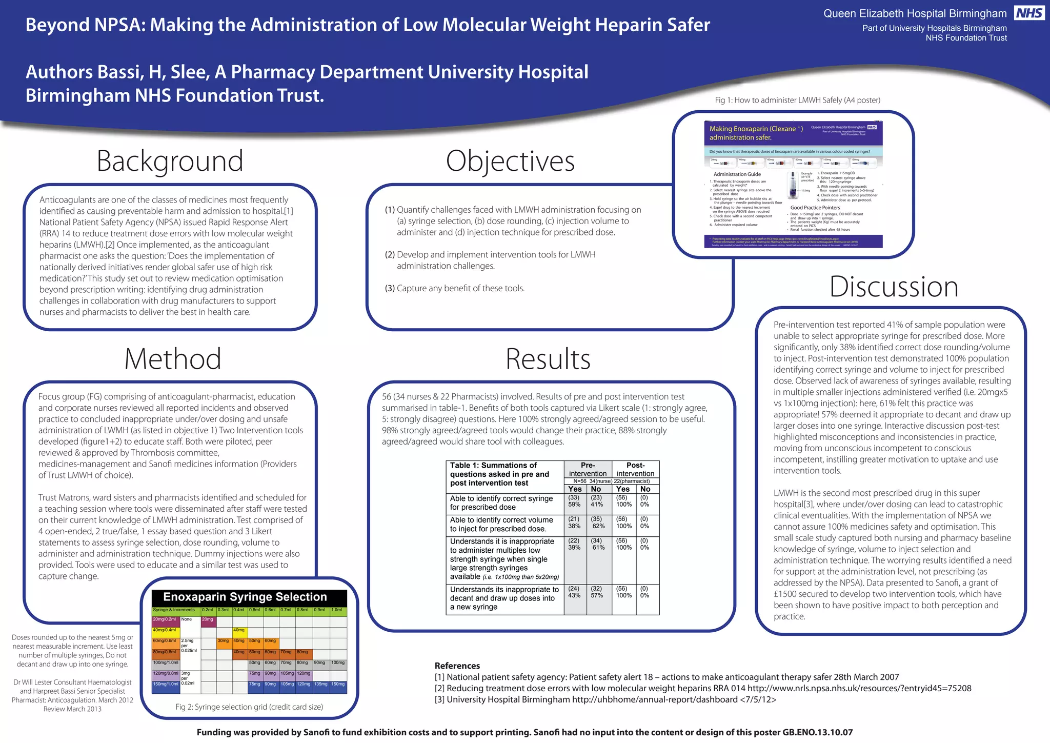 Poster for Pharmacy Management National Forum | PDF