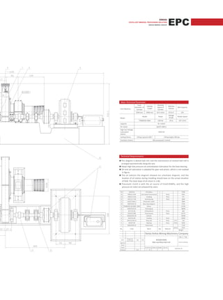 EPC profile