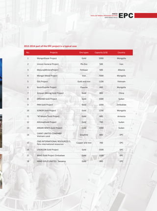 EPC profile
