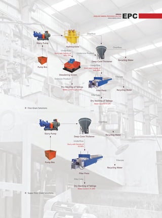 EPC profile