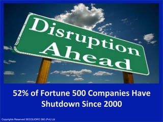 52%	
  of	
  Fortune	
  500	
  Companies	
  Have	
  
Shutdown	
  Since	
  2000	
  
Copyrights Reserved SECQUORO 360 (Pvt) Ltd
 