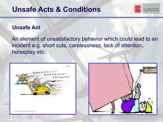Unsafe Action Example Key Elements of Hazard Identification Hazard Identification.ppsx