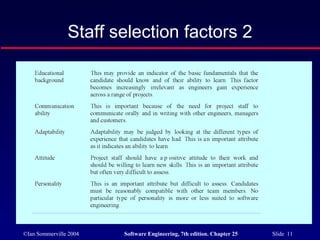 ©Ian Sommerville 2004 Software Engineering, 7th edition. Chapter 25 Slide 11
Staff selection factors 2
 