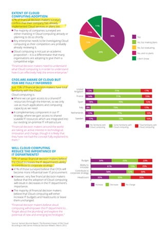EXTENT OF CLOUD
COMPUTING ADOPTION
67% of financial decision makers surveyed
confirm that their company has already
implemented Cloud services or plans too.                                                    11%

  The majority of companies surveyed are
                                                                                  11%
  either investing in Cloud computing already or
                                                                                                              38%
  planning to do so shortly.                                                                                                                Yes
  Any enterprise needs to be investigating Cloud
                                                                                 12%                                                        No, but making plans
  computing as their competitors are probably
  already reviewing it.                                                                                                                     No, but evaluating
  Cloud computing is not just an academic                                                       29%
                                                                                                                                            No, and no plans
  proposition – it is a differentiator that many
  organisations are adopting to give them a                                                                                                 I don't know
  competitive edge.
“Financial decision makers need to understand
what Cloud computing is in order to understand
how it can effectively help the entire enterprise.”

CFOS ARE AWARE OF CLOUD BUT
FEW ARE FULLY INFORMED
Just 15% of financial decision-makers have total
                                                                       United
familiarity with the Cloud.                                          Kingdom     12%                                71%                             17%
Cloud computing is:                                                   France      14%                               71%                              15%
  Where we can gain access to a shared IT
  resources through the Internet, so we only                            Spain     18%                                    70%                            12%
  use as much applications and computing
  capacity as we need                                                    Italy   8%                               75%                               17%

  A complementary component in our IT                             Netherlands     13%                                 77%                               10%
  strategy, where we gain access to shared
  scalable IT resources which are integrated into                    Sweden       17%                                    73%                            10%
  our existing on-premise IT infrastructure
                                                                                      No familiarity with         Some familiarity with       Total familiarity with
“Financial decision makers around the world                                           Cloud computing             Cloud computing             Cloud computing
are taking an active interest in technological
innovation and change, though it is likely that
they have not had the concept fully explained to
them.”


WILL CLOUD COMPUTING
REDUCE THE IMPORTANCE OF
IT DEPARTMENTS?
58% of senior financial decision makers believe
                                                          Budget                                34%                         43%                    23%
the Cloud increases the IT department’s ability
to contribute to corporate strategy.                    Ability to
                                                        innovate                                            61%                      15%           25%
  41% of those surveyed believe that CFOs will
                                                   Contribute to                                            58%                   12%             30%
  become more influential over IT procurement. corporate strategy
  However, very few financial decision makers         Headcount                                30%                    35%                    35%
  believe that the adoption of Cloud computing
  will result in decreases in the IT department’s
                                                                                            Increase          Decrease          No change
  importance.
  The majority of financial decision makers
  believe that Cloud computing will either
  increase IT budgets and headcounts or leave
  them unchanged.
“Financial decision makers believe cloud
computing will empower the IT department to...
‘forget about the plumbing’ and explore the
potential of new and emerging technologies.”


Source: Vanson Bourne Report: The Business Impact of the Cloud.
According to 460 Senior Financial Decision-Makers. March 2012.
 
