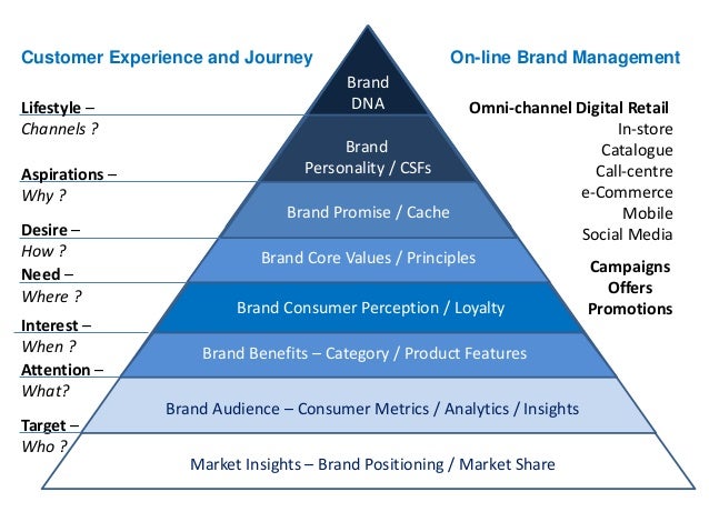 Relationship Marketing In Fashion Industry Relationship Marketing In Fashion Industry