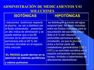 ADMINISTRACIÓN DE MEDICAMENTOS Y/O
SOLUCIONES
ISOTÓNICAS HIPOTÓNICAS
• soluciones isotónicas respecto
al plasma, se van a distribuir por
el fluido extracelular, presentan
un alto índice de eliminación y se
puede estimar que a los 60
minutos de la administración
permanece sólo el 20 % del
volumen infundido en el espacio
intra vascular.
•EL RIESGO puede derivar en la
aparición de edemas periféricos
y edema pulmonar.
se distribuyen a través del agua
corporal total. No están incluidas
entre los fluidos indicados para la
resucitación del paciente crítico.
Sólo el 8 % del volumen
perfundido permanece en la
circulación, ya que la glucosa
entra a formar parte del
metabolismo generándose CO2 y
H2O y su actividad osmótica en el
espacio extracelular dura escaso
tiempo. limitada a tratamientos de
alteraciones electrolíticas .
 