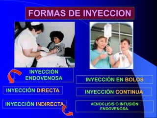 FORMAS DE INYECCION
INYECCIÓN
ENDOVENOSA
VENOCLISIS O INFUSIÓN
ENDOVENOSA.
INYECCIÓN DIRECTA
INYECCIÓN INDIRECTA
INYECCIÓN EN BOLOS
INYECCIÓN CONTINUA
 
