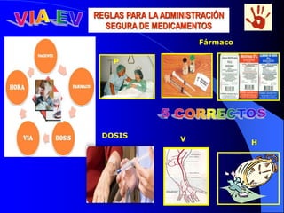 P
H
V
Fármaco
DOSIS
 