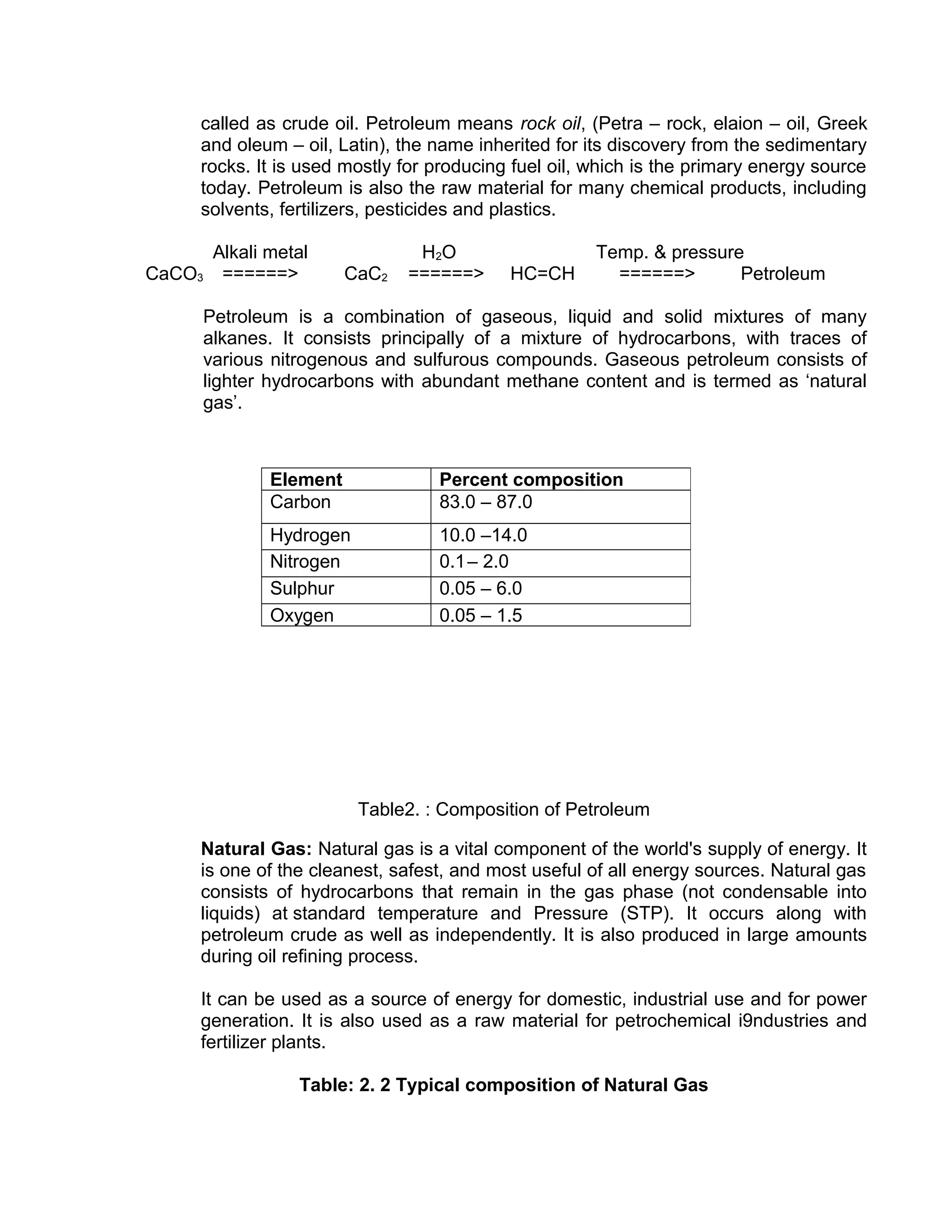called as crude oil. Petroleum means rock oil, (Petra – rock, elaion – oil, Greek
and oleum – oil, Latin), the name inherited for its discovery from the sedimentary
rocks. It is used mostly for producing fuel oil, which is the primary energy source
today. Petroleum is also the raw material for many chemical products, including
solvents, fertilizers, pesticides and plastics.
Alkali metal H2O Temp. & pressure
CaCO3 ======> CaC2 ======> HC=CH ======> Petroleum
Petroleum is a combination of gaseous, liquid and solid mixtures of many
alkanes. It consists principally of a mixture of hydrocarbons, with traces of
various nitrogenous and sulfurous compounds. Gaseous petroleum consists of
lighter hydrocarbons with abundant methane content and is termed as ‘natural
gas’.
Table2. : Composition of Petroleum
Natural Gas: Natural gas is a vital component of the world's supply of energy. It
is one of the cleanest, safest, and most useful of all energy sources. Natural gas
consists of hydrocarbons that remain in the gas phase (not condensable into
liquids) at standard temperature and Pressure (STP). It occurs along with
petroleum crude as well as independently. It is also produced in large amounts
during oil refining process.
It can be used as a source of energy for domestic, industrial use and for power
generation. It is also used as a raw material for petrochemical i9ndustries and
fertilizer plants.
Table: 2. 2 Typical composition of Natural Gas
Element Percent composition
Carbon 83.0 – 87.0
Hydrogen 10.0 –14.0
Nitrogen 0.1– 2.0
Sulphur 0.05 – 6.0
Oxygen 0.05 – 1.5
 