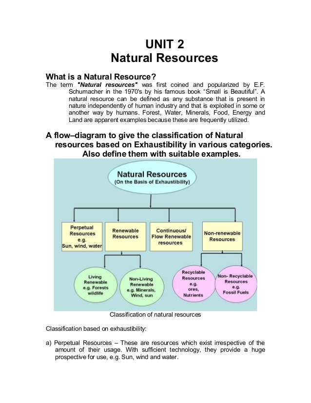 What are examples of natural resources?