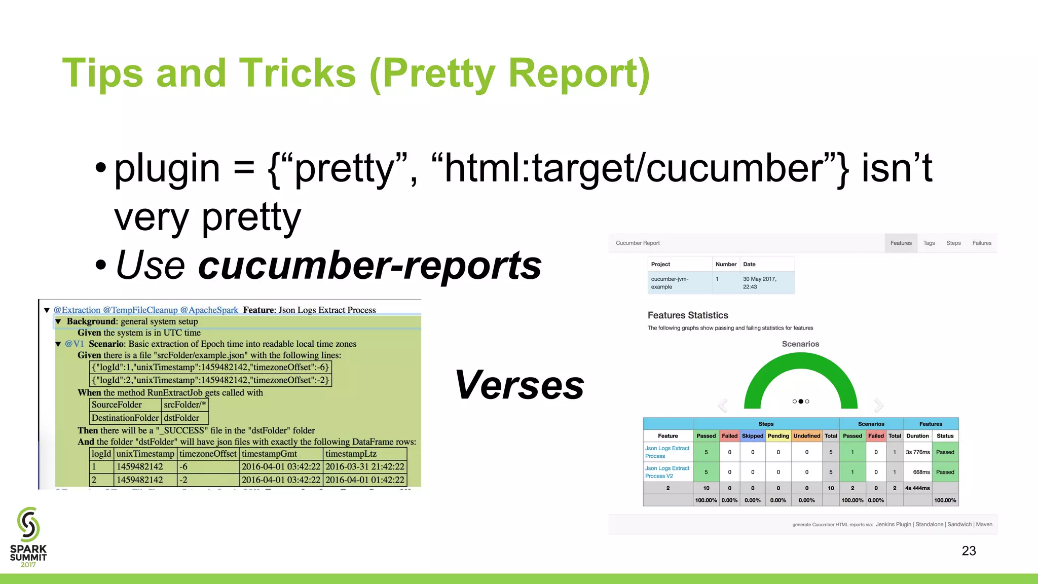 Tips and Tricks (Pretty Report)
•plugin = {“pretty”, “html:target/cucumber”} isn’t
very pretty
•Use cucumber-reports
23
Verses
 