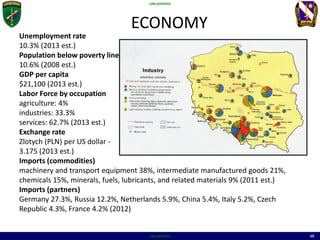 UNCLASSIFIED
UNCLASSIFIED 10
ECONOMY
Unemployment rate
10.3% (2013 est.)
Population below poverty line
10.6% (2008 est.)
GDP per capita
$21,100 (2013 est.)
Labor Force by occupation
agriculture: 4%
industries: 33.3%
services: 62.7% (2013 est.)
Exchange rate
Zlotych (PLN) per US dollar -
3.175 (2013 est.)
Imports (commodities)
machinery and transport equipment 38%, intermediate manufactured goods 21%,
chemicals 15%, minerals, fuels, lubricants, and related materials 9% (2011 est.)
Imports (partners)
Germany 27.3%, Russia 12.2%, Netherlands 5.9%, China 5.4%, Italy 5.2%, Czech
Republic 4.3%, France 4.2% (2012)
 