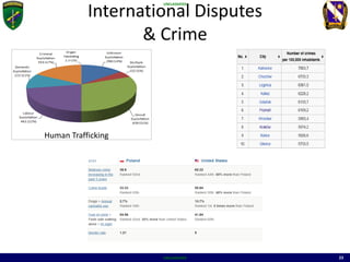UNCLASSIFIED
UNCLASSIFIED 23
International Disputes
& Crime
Human Trafficking
 