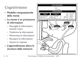 Cognitivismo 
2014 
E-learning per la Pubblica Amministrazione 
12 
Modello computazionale della mente 
La mente è un processore di informazioni 
Raccoglie le informazioni tramite I sensi 
Trasforma le informazioni 
Memorizza le informazioni 
Recupera le informazioni 
Genera le risposte 
L’apprendimento altera la struttura della memoria 
http://www.isrc.umbc.edu/HCIHandbook/Figures/05-01.html  