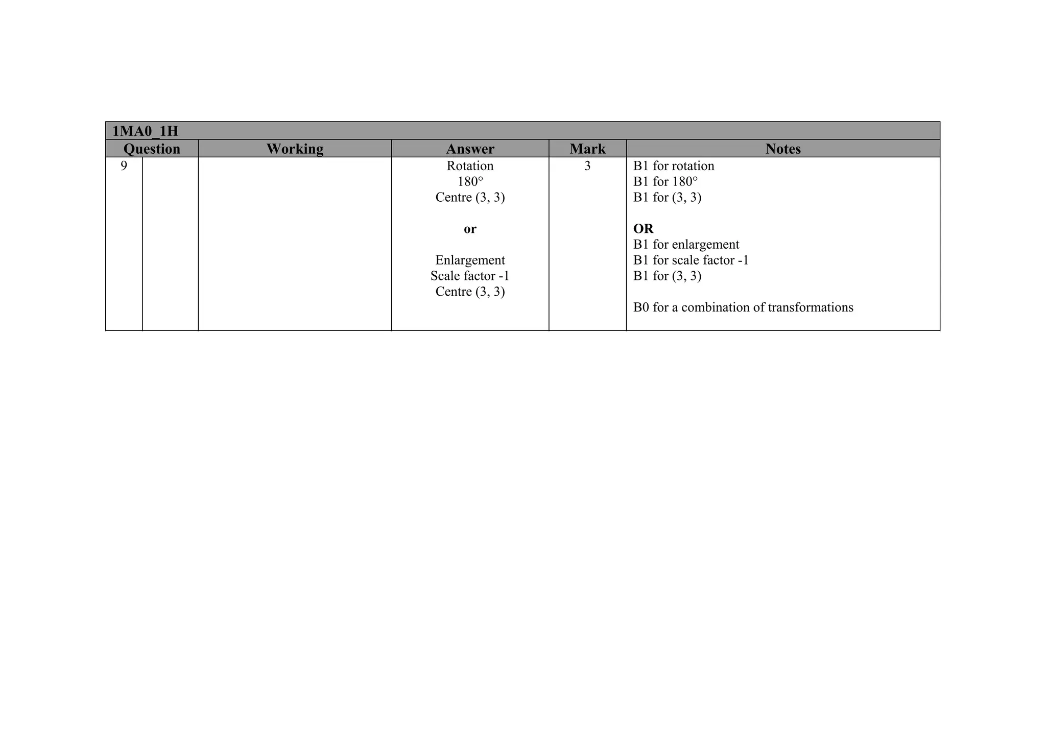 1MA0_1H
 Question   Working     Answer          Mark                            Notes
 9                     Rotation          3     B1 for rotation
                         180°                  B1 for 180°
                      Centre (3, 3)            B1 for (3, 3)

                            or                 OR
                                               B1 for enlargement
                       Enlargement             B1 for scale factor -1
                      Scale factor -1          B1 for (3, 3)
                       Centre (3, 3)
                                               B0 for a combination of transformations
 