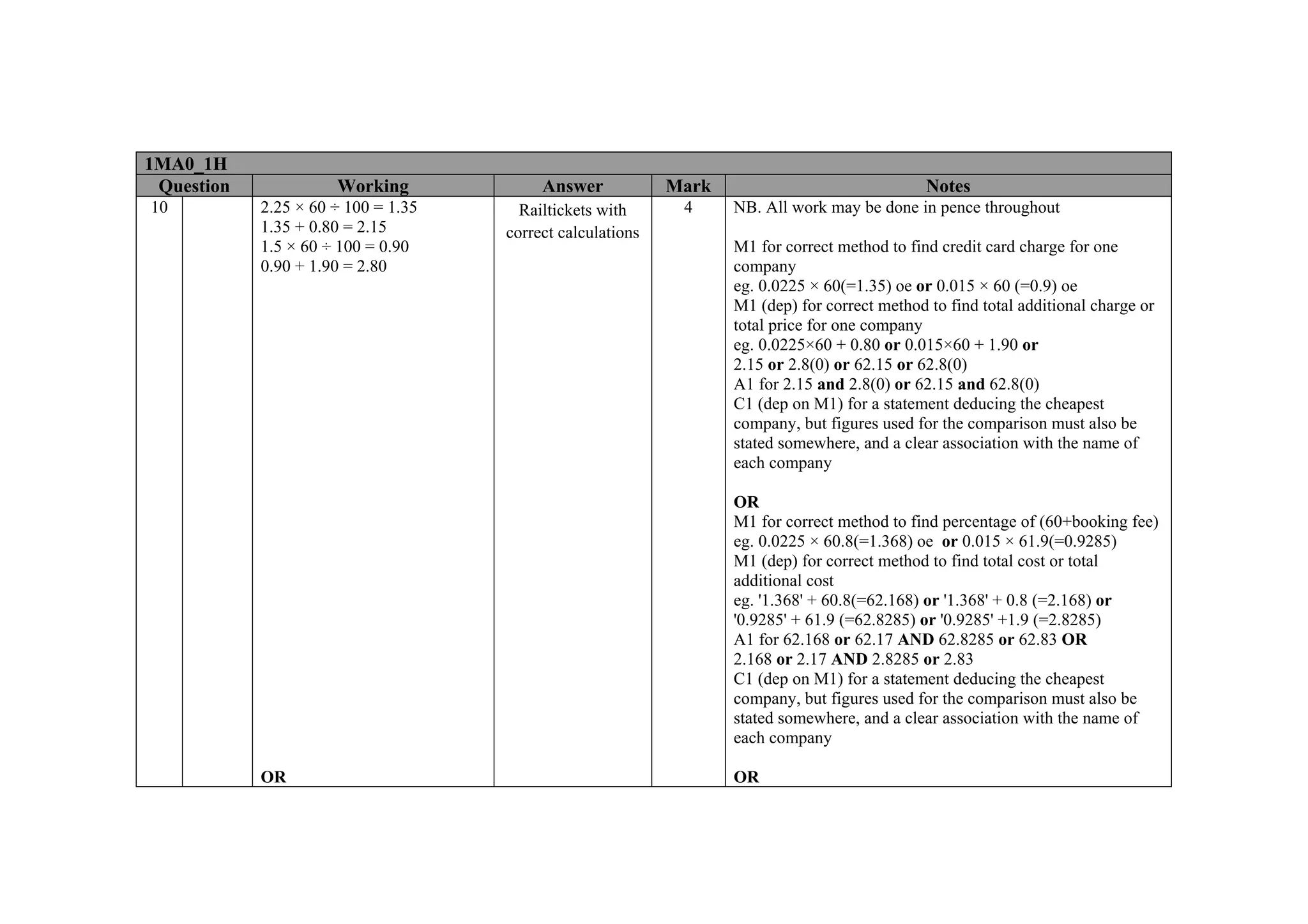 1MA0_1H
 Question             Working             Answer            Mark                               Notes
10          2.25 × 60 ÷ 100 = 1.35     Railtickets with      4     NB. All work may be done in pence throughout
            1.35 + 0.80 = 2.15       correct calculations
            1.5 × 60 ÷ 100 = 0.90                                  M1 for correct method to find credit card charge for one
            0.90 + 1.90 = 2.80                                     company
                                                                   eg. 0.0225 × 60(=1.35) oe or 0.015 × 60 (=0.9) oe
                                                                   M1 (dep) for correct method to find total additional charge or
                                                                   total price for one company
                                                                   eg. 0.0225×60 + 0.80 or 0.015×60 + 1.90 or
                                                                   2.15 or 2.8(0) or 62.15 or 62.8(0)
                                                                   A1 for 2.15 and 2.8(0) or 62.15 and 62.8(0)
                                                                   C1 (dep on M1) for a statement deducing the cheapest
                                                                   company, but figures used for the comparison must also be
                                                                   stated somewhere, and a clear association with the name of
                                                                   each company

                                                                   OR
                                                                   M1 for correct method to find percentage of (60+booking fee)
                                                                   eg. 0.0225 × 60.8(=1.368) oe or 0.015 × 61.9(=0.9285)
                                                                   M1 (dep) for correct method to find total cost or total
                                                                   additional cost
                                                                   eg. '1.368' + 60.8(=62.168) or '1.368' + 0.8 (=2.168) or
                                                                   '0.9285' + 61.9 (=62.8285) or '0.9285' +1.9 (=2.8285)
                                                                   A1 for 62.168 or 62.17 AND 62.8285 or 62.83 OR
                                                                   2.168 or 2.17 AND 2.8285 or 2.83
                                                                   C1 (dep on M1) for a statement deducing the cheapest
                                                                   company, but figures used for the comparison must also be
                                                                   stated somewhere, and a clear association with the name of
                                                                   each company

            OR                                                     OR
 