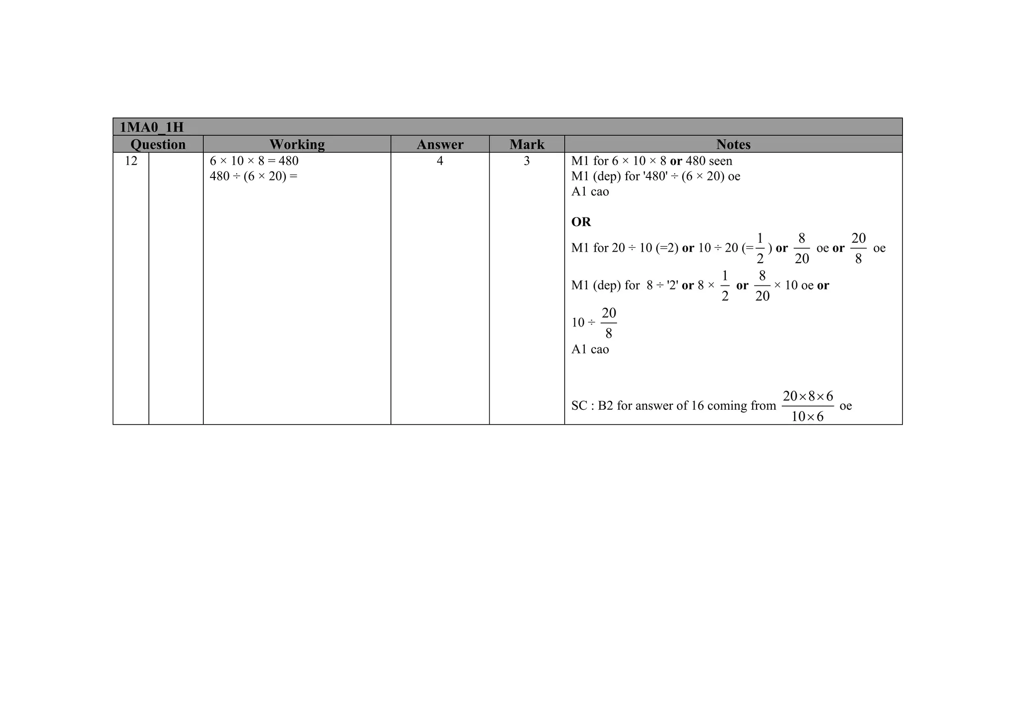 1MA0_1H
 Question             Working   Answer   Mark                              Notes
12          6 × 10 × 8 = 480      4       3     M1 for 6 × 10 × 8 or 480 seen
            480 ÷ (6 × 20) =                    M1 (dep) for '480' ÷ (6 × 20) oe
                                                A1 cao

                                                OR
                                                                                 1      8         20
                                                M1 for 20 ÷ 10 (=2) or 10 ÷ 20 (=  ) or     oe or    oe
                                                                                 2      20        8
                                                                            1    8
                                                M1 (dep) for 8 ÷ '2' or 8 ×   or    × 10 oe or
                                                                            2    20
                                                     20
                                                10 ÷
                                                     8
                                                A1 cao


                                                                                       20 × 8 × 6
                                                SC : B2 for answer of 16 coming from              oe
                                                                                        10 × 6
 