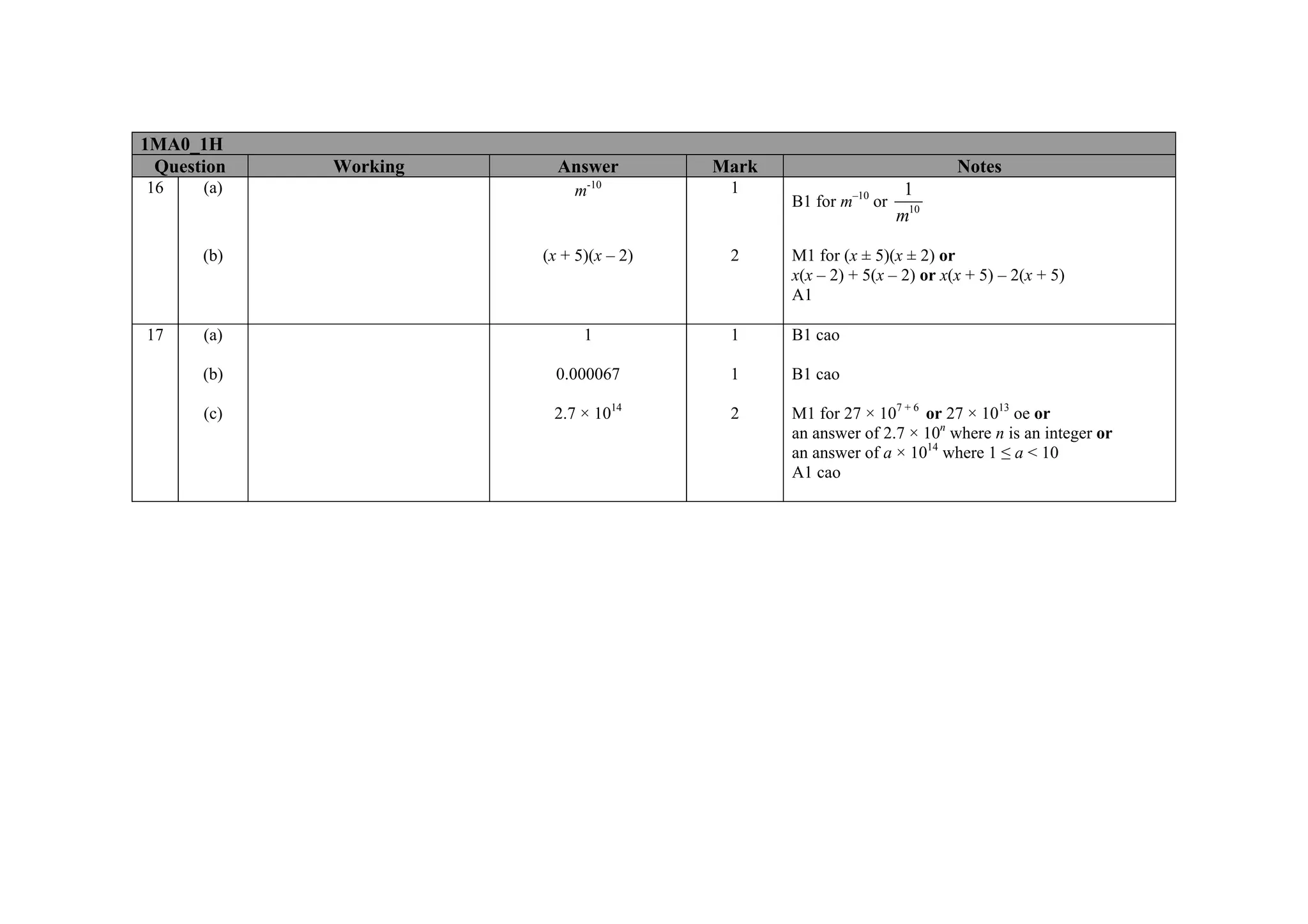 1MA0_1H
 Question   Working     Answer         Mark                            Notes
16    (a)                 m -10         1                       1
                                              B1 for m–10 or
                                                               m10

      (b)             (x + 5)(x – 2)    2     M1 for (x ± 5)(x ± 2) or
                                              x(x – 2) + 5(x – 2) or x(x + 5) – 2(x + 5)
                                              A1

17    (a)                   1           1     B1 cao

      (b)               0.000067        1     B1 cao

      (c)              2.7 × 1014       2     M1 for 27 × 107 + 6 or 27 × 1013 oe or
                                              an answer of 2.7 × 10n where n is an integer or
                                              an answer of a × 1014 where 1 ≤ a < 10
                                              A1 cao
 