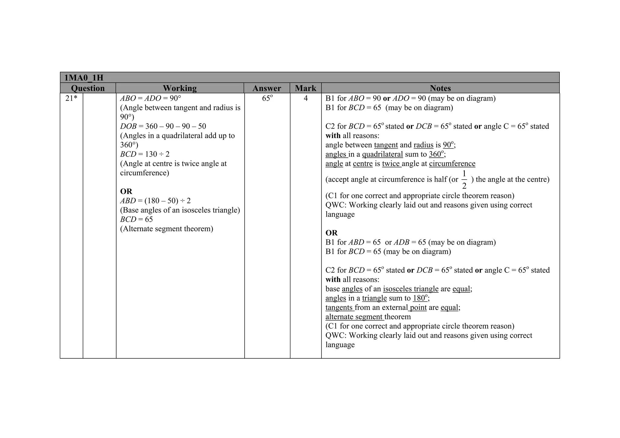 1MA0_1H
 Question                Working                     Answer     Mark                                    Notes
                                                            o
21*         ABO = ADO = 90°                            65        4     B1 for ABO = 90 or ADO = 90 (may be on diagram)
            (Angle between tangent and radius is                       B1 for BCD = 65 (may be on diagram)
            90°)
            DOB = 360 – 90 – 90 – 50                                   C2 for BCD = 65o stated or DCB = 65o stated or angle C = 65o stated
            (Angles in a quadrilateral add up to                       with all reasons:
            360°)                                                      angle between tangent and radius is 90o;
            BCD = 130 ÷ 2                                              angles in a quadrilateral sum to 360o;
            (Angle at centre is twice angle at                         angle at centre is twice angle at circumference
            circumference)                                                                                          1
                                                                       (accept angle at circumference is half (or     ) the angle at the centre)
                                                                                                                    2
            OR
                                                                       (C1 for one correct and appropriate circle theorem reason)
            ABD = (180 – 50) ÷ 2
                                                                       QWC: Working clearly laid out and reasons given using correct
            (Base angles of an isosceles triangle)
                                                                       language
            BCD = 65
            (Alternate segment theorem)
                                                                       OR
                                                                       B1 for ABD = 65 or ADB = 65 (may be on diagram)
                                                                       B1 for BCD = 65 (may be on diagram)

                                                                       C2 for BCD = 65o stated or DCB = 65o stated or angle C = 65o stated
                                                                       with all reasons:
                                                                       base angles of an isosceles triangle are equal;
                                                                       angles in a triangle sum to 180o;
                                                                       tangents from an external point are equal;
                                                                       alternate segment theorem
                                                                       (C1 for one correct and appropriate circle theorem reason)
                                                                       QWC: Working clearly laid out and reasons given using correct
                                                                       language
 