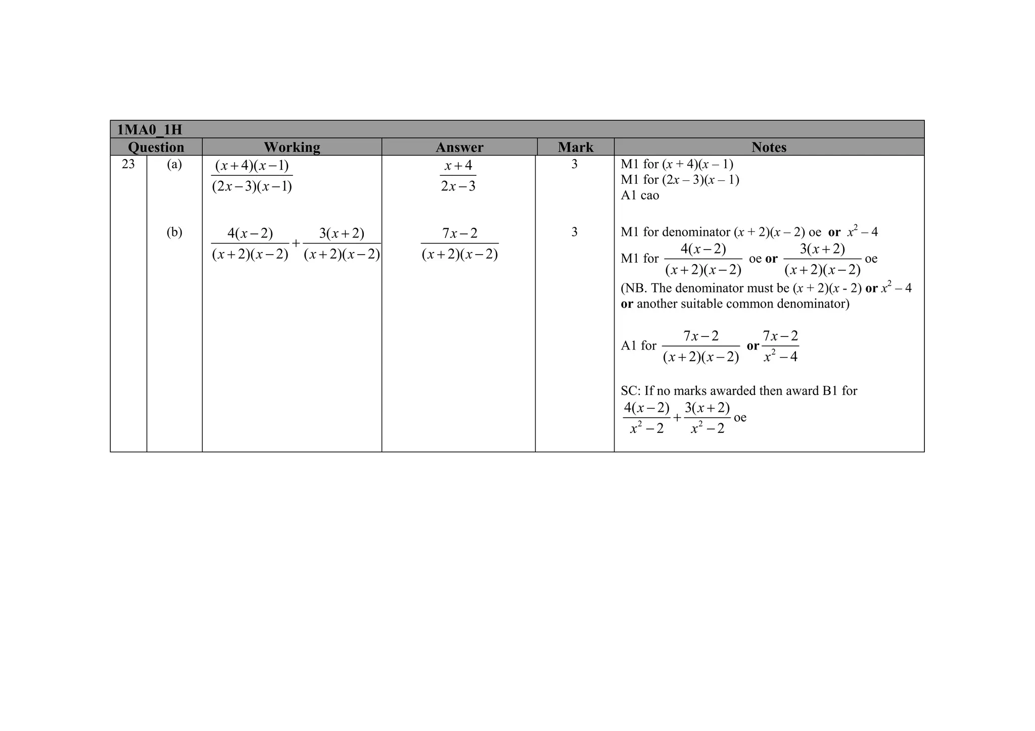 1MA0_1H
 Question               Working                   Answer           Mark                             Notes
23    (a)    ( x + 4)( x − 1)                      x+4              3     M1 for (x + 4)(x – 1)
                                                                          M1 for (2x – 3)(x – 1)
            (2 x − 3)( x − 1)                      2x − 3
                                                                          A1 cao

      (b)       4( x − 2)        3( x + 2)           7x − 2         3     M1 for denominator (x + 2)(x – 2) oe or x2 – 4
                            +                                                          4( x − 2)              3( x + 2)
            ( x + 2)( x − 2) ( x + 2)( x − 2)   ( x + 2)( x − 2)          M1 for                    oe or                  oe
                                                                                   ( x + 2)( x − 2)       ( x + 2)( x − 2)
                                                                          (NB. The denominator must be (x + 2)(x - 2) or x2 – 4
                                                                          or another suitable common denominator)

                                                                                        7x − 2        7x − 2
                                                                          A1 for                    or 2
                                                                                   ( x + 2)( x − 2)   x −4

                                                                          SC: If no marks awarded then award B1 for
                                                                          4( x − 2) 3( x + 2)
                                                                                   + 2        oe
                                                                           x2 − 2    x −2
 
