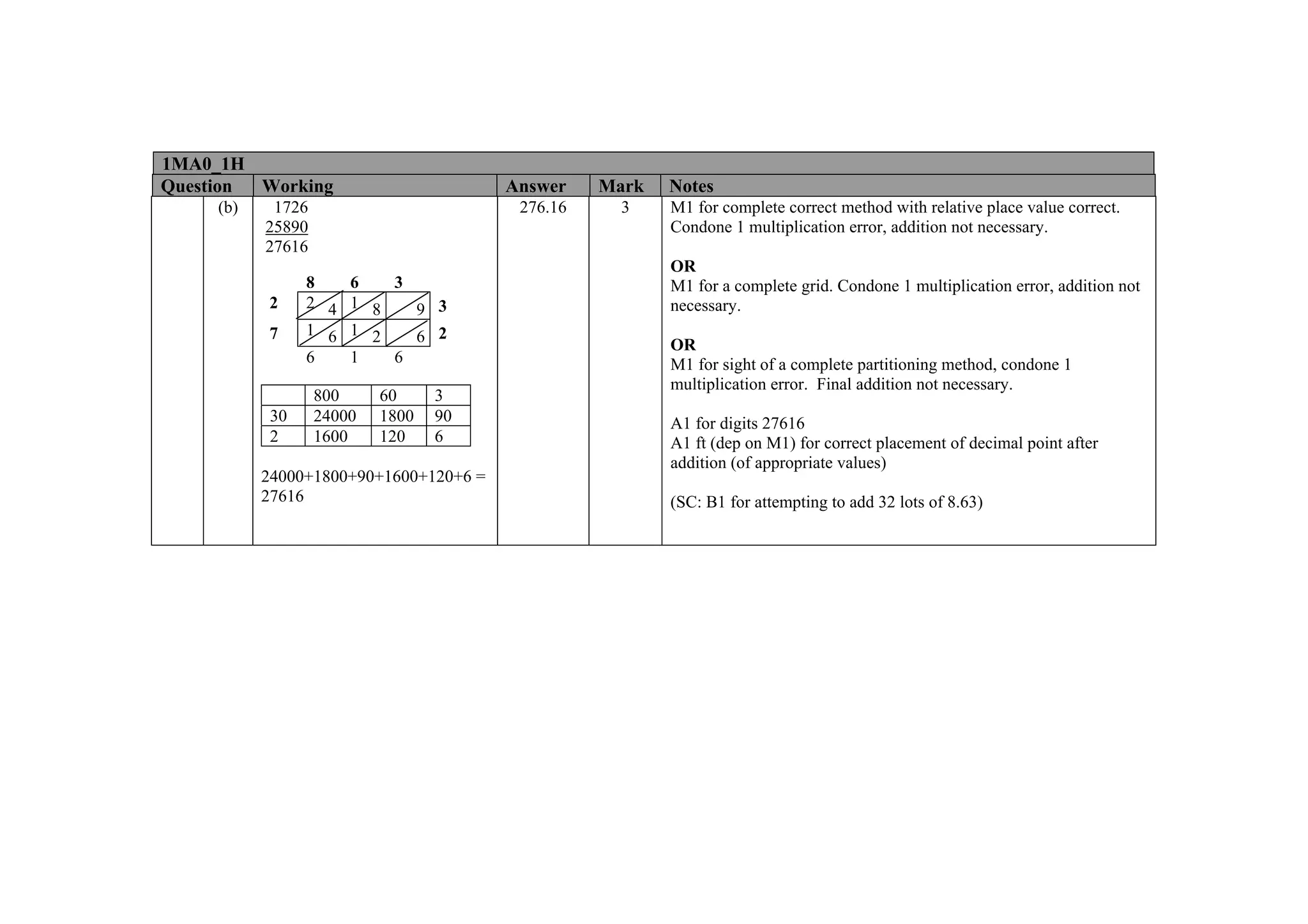 1MA0_1H
Question Working                        Answer    Mark   Notes
     (b)    1726                         276.16     3    M1 for complete correct method with relative place value correct.
           25890                                         Condone 1 multiplication error, addition not necessary.
           27616
                                                         OR
                 8   6   3                               M1 for a complete grid. Condone 1 multiplication error, addition not
           2     2 4 1 8   9 3                           necessary.
           7     1 6 1 2   6 2                           OR
                 6   1   6                               M1 for sight of a complete partitioning method, condone 1
                                                         multiplication error. Final addition not necessary.
                   800     60     3
            30     24000   1800   90                     A1 for digits 27616
            2      1600    120    6                      A1 ft (dep on M1) for correct placement of decimal point after
                                                         addition (of appropriate values)
           24000+1800+90+1600+120+6 =
           27616                                         (SC: B1 for attempting to add 32 lots of 8.63)
 
