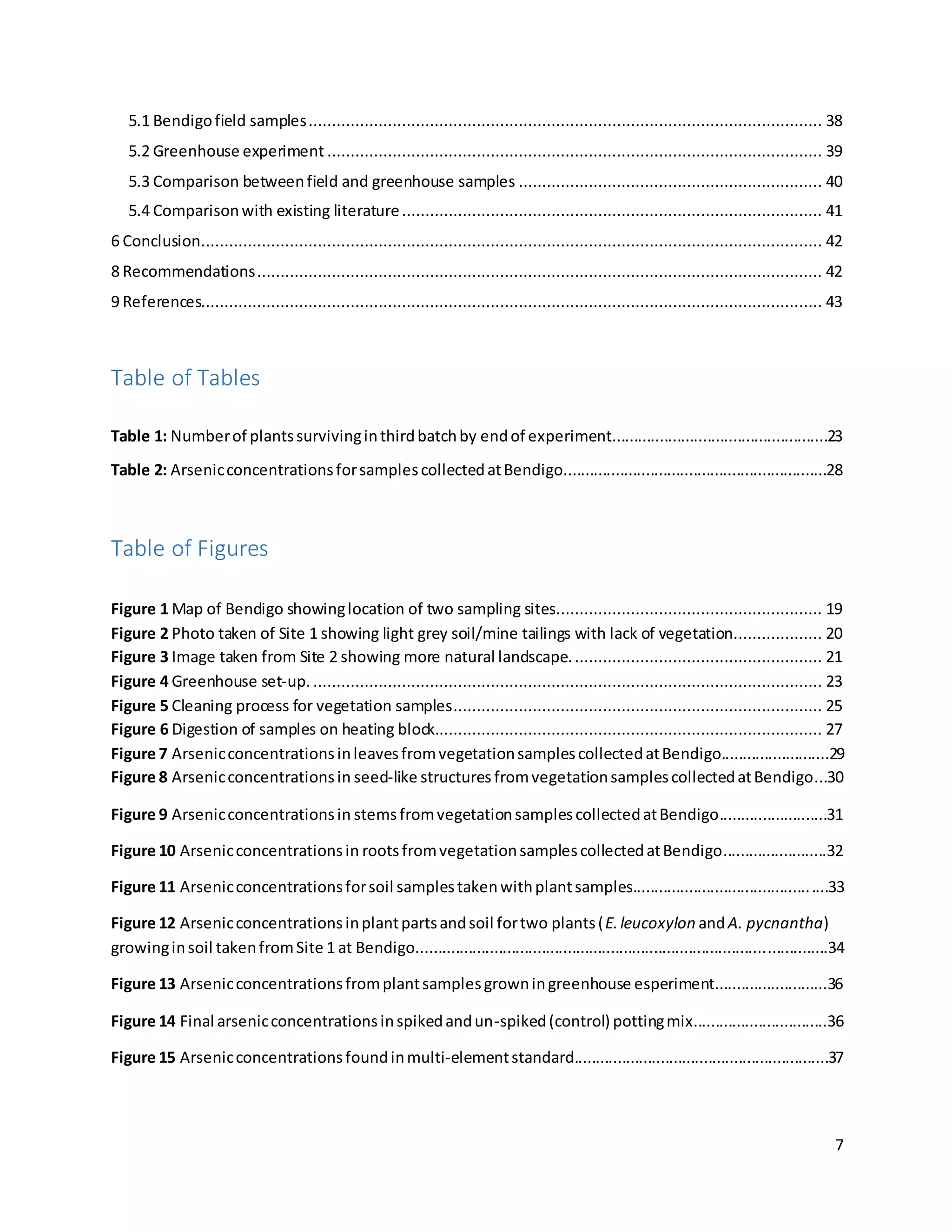 7
5.1 Bendigofield samples.............................................................................................................. 38
5.2 Greenhouse experiment .......................................................................................................... 39
5.3 Comparison betweenfield and greenhouse samples ................................................................. 40
5.4 Comparisonwith existing literature.......................................................................................... 41
6 Conclusion..................................................................................................................................... 42
8 Recommendations......................................................................................................................... 42
9 References..................................................................................................................................... 43
Table of Tables
Table 1: Numberof plantssurvivinginthirdbatchby endof experiment..................................................23
Table 2: ArsenicconcentrationsforsamplescollectedatBendigo.............................................................28
Table of Figures
Figure 1 Map of Bendigo showinglocation of two sampling sites......................................................... 19
Figure 2 Photo taken of Site 1 showing light grey soil/mine tailings with lack of vegetation................... 20
Figure 3 Image taken from Site 2 showing more natural landscape...................................................... 21
Figure 4 Greenhouse set-up. ............................................................................................................. 23
Figure 5 Cleaning process for vegetation samples............................................................................... 25
Figure 6 Digestion of samples on heating block................................................................................... 27
Figure 7 ArsenicconcentrationsinleavesfromvegetationsamplescollectedatBendigo.........................29
Figure 8 Arsenicconcentrationsin seed-like structures fromvegetationsamplescollectedatBendigo...30
Figure 9 Arsenicconcentrationsin stemsfromvegetationsamplescollectedatBendigo.........................31
Figure 10 Arsenicconcentrationsin rootsfromvegetationsamplescollectedatBendigo........................32
Figure 11 Arsenicconcentrationsforsoil samplestakenwithplantsamples.............................................33
Figure 12 Arsenicconcentrationsinplantpartsandsoil fortwo plants(E.leucoxylon andA. pycnantha)
growinginsoil takenfromSite 1 at Bendigo...............................................................................................34
Figure 13 Arsenicconcentrationsfromplantsamplesgrowningreenhouse esperiment..........................36
Figure 14 Final arsenicconcentrationsinspikedandun-spiked(control) pottingmix...............................36
Figure 15 Arsenicconcentrationsfoundinmulti-elementstandard...........................................................37
 