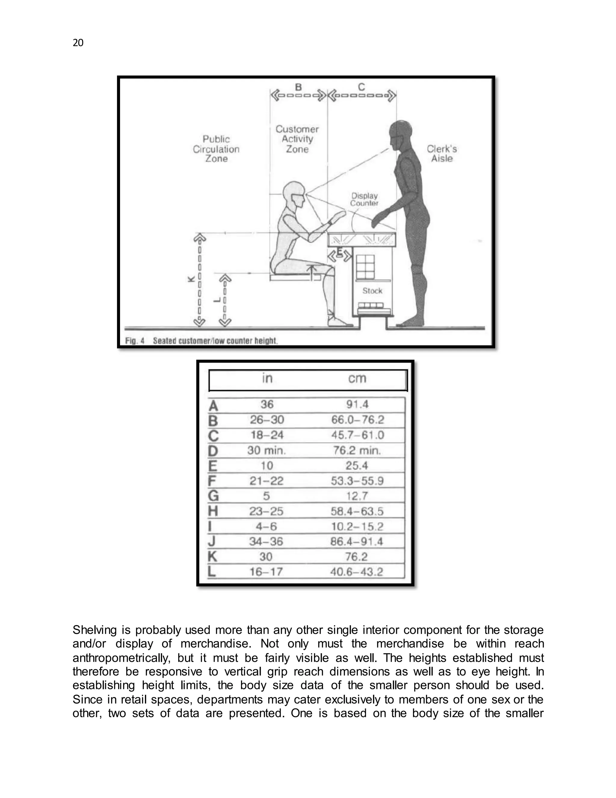 20
Shelving is probably used more than any other single interior component for the storage
and/or display of merchandise. Not only must the merchandise be within reach
anthropometrically, but it must be fairly visible as well. The heights established must
therefore be responsive to vertical grip reach dimensions as well as to eye height. In
establishing height limits, the body size data of the smaller person should be used.
Since in retail spaces, departments may cater exclusively to members of one sex or the
other, two sets of data are presented. One is based on the body size of the smaller
 