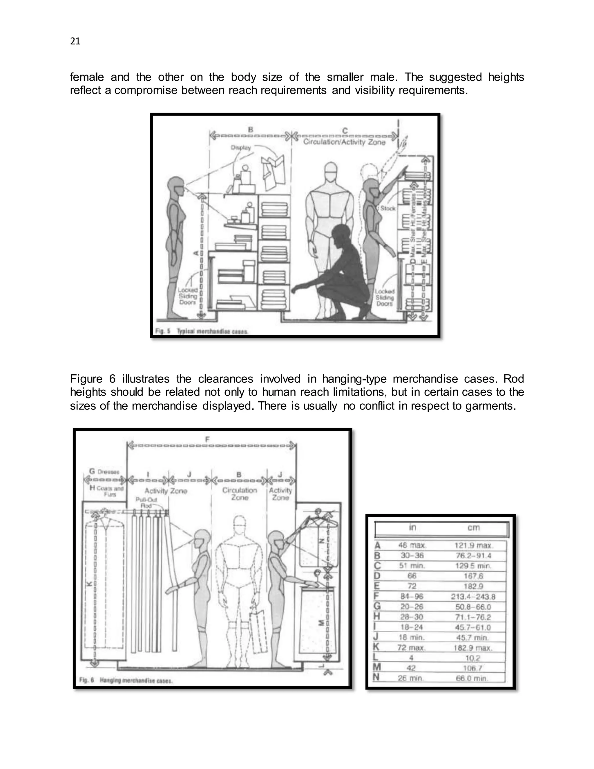 21
female and the other on the body size of the smaller male. The suggested heights
reflect a compromise between reach requirements and visibility requirements.
Figure 6 illustrates the clearances involved in hanging-type merchandise cases. Rod
heights should be related not only to human reach limitations, but in certain cases to the
sizes of the merchandise displayed. There is usually no conflict in respect to garments.
 
