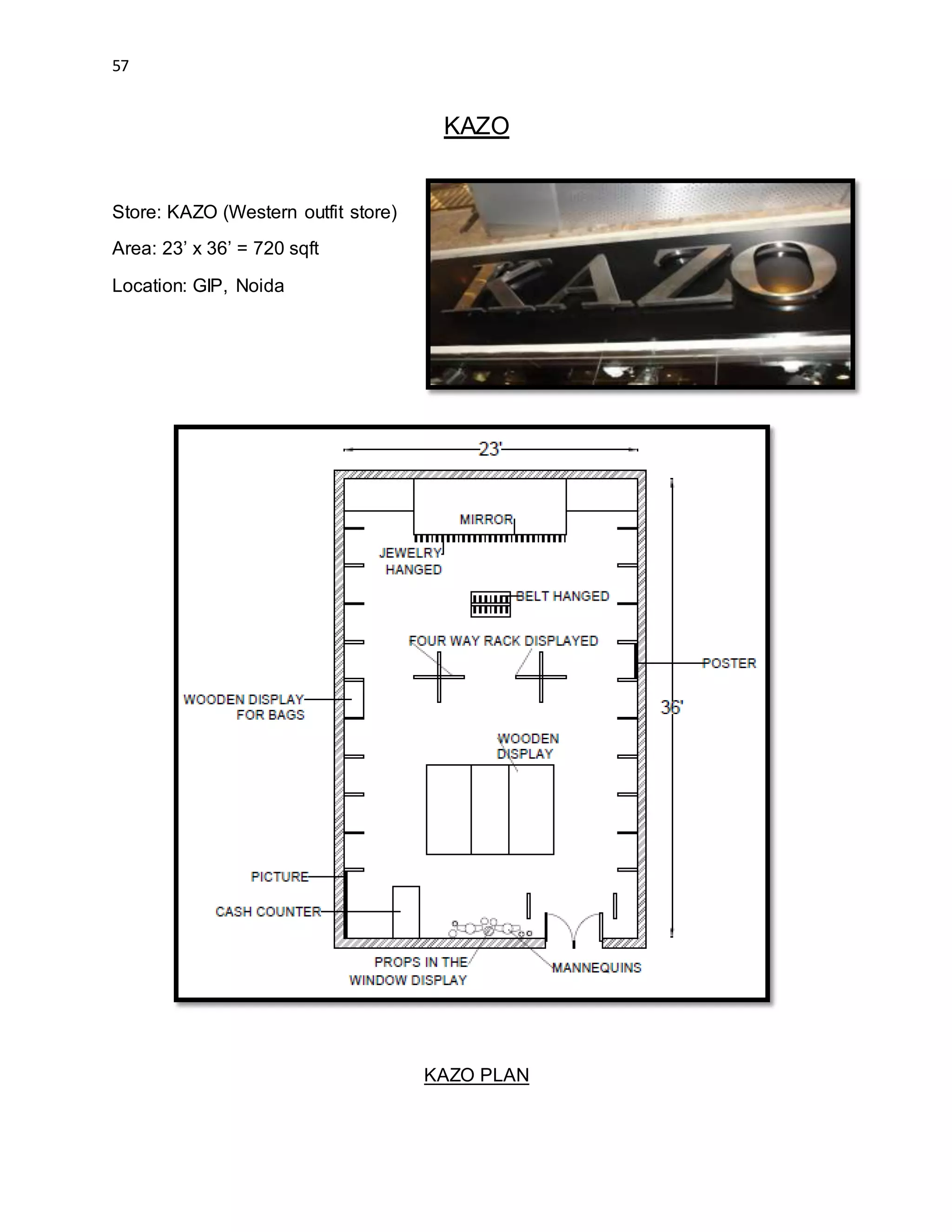 57
KAZO
Store: KAZO (Western outfit store)
Area: 23’ x 36’ = 720 sqft
Location: GIP, Noida
KAZO PLAN
 