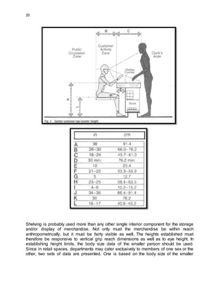 20
Shelving is probably used more than any other single interior component for the storage
and/or display of merchandise. Not only must the merchandise be within reach
anthropometrically, but it must be fairly visible as well. The heights established must
therefore be responsive to vertical grip reach dimensions as well as to eye height. In
establishing height limits, the body size data of the smaller person should be used.
Since in retail spaces, departments may cater exclusively to members of one sex or the
other, two sets of data are presented. One is based on the body size of the smaller
 