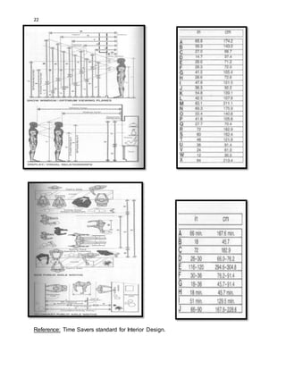22
Reference: Time Savers standard for Interior Design.
 