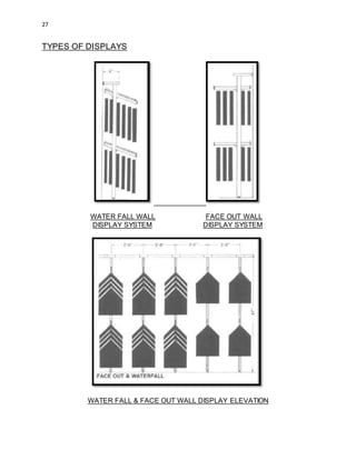 27
TYPES OF DISPLAYS
WATER FALL WALL FACE OUT WALL
DISPLAY SYSTEM DISPLAY SYSTEM
WATER FALL & FACE OUT WALL DISPLAY ELEVATION
 