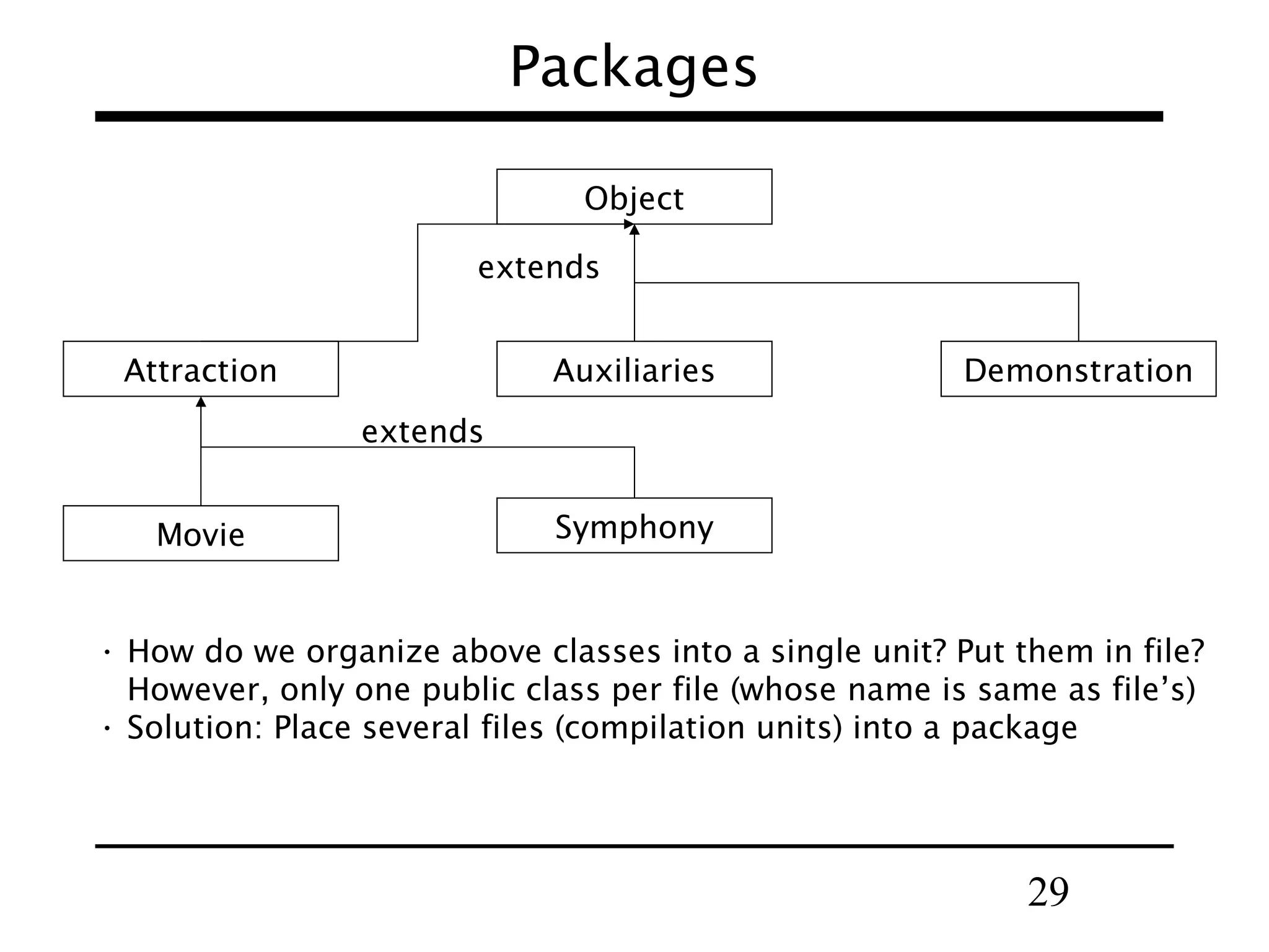 29
Packages
Object
Attraction Auxiliaries Demonstration
Movie Symphony
extends
extends
• How do we organize above classes into a single unit? Put them in file?
However, only one public class per file (whose name is same as file’s)
• Solution: Place several files (compilation units) into a package
 