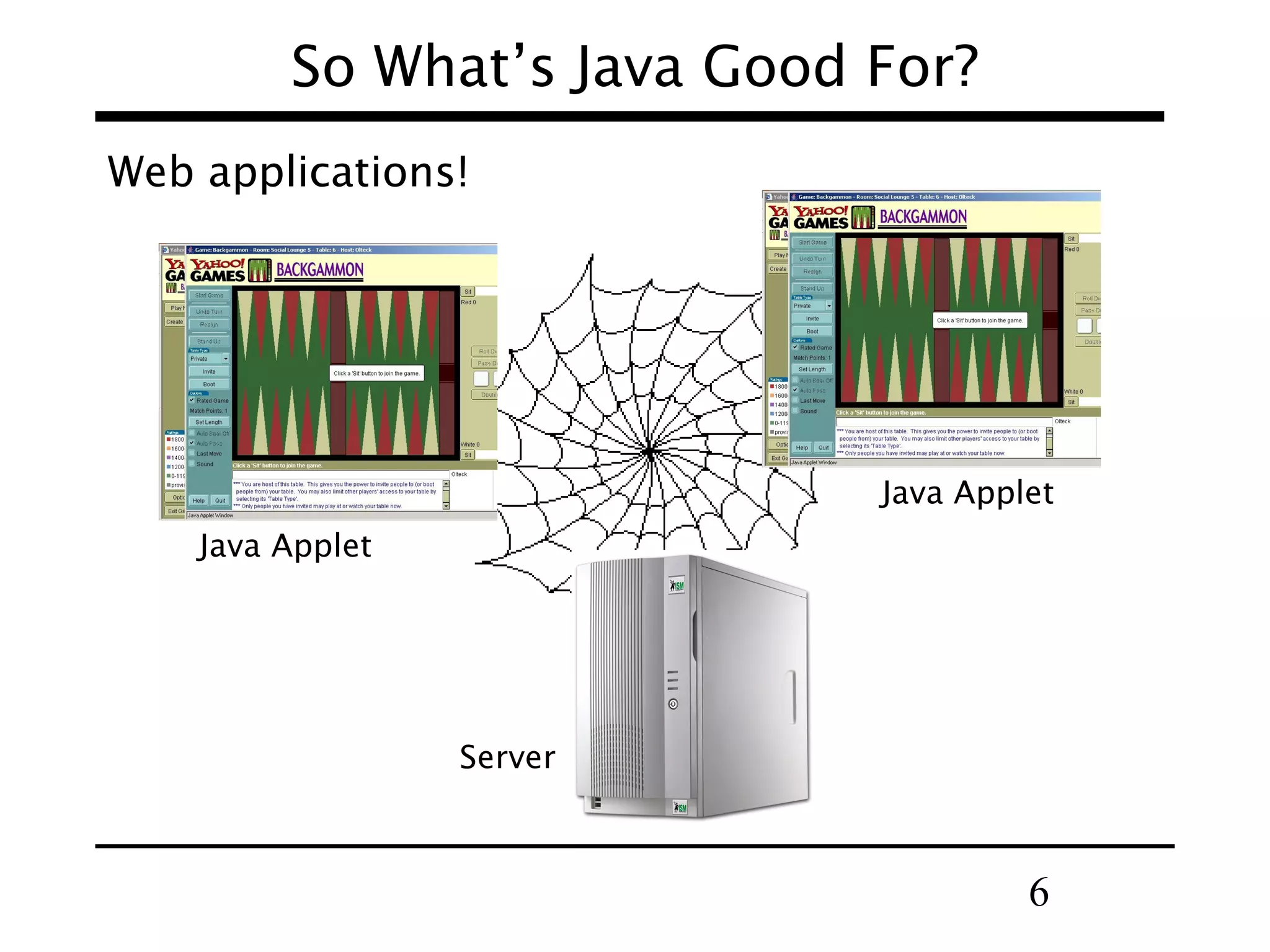 6
So What’s Java Good For?
Web applications!
Java Applet
Server
Java Applet
 