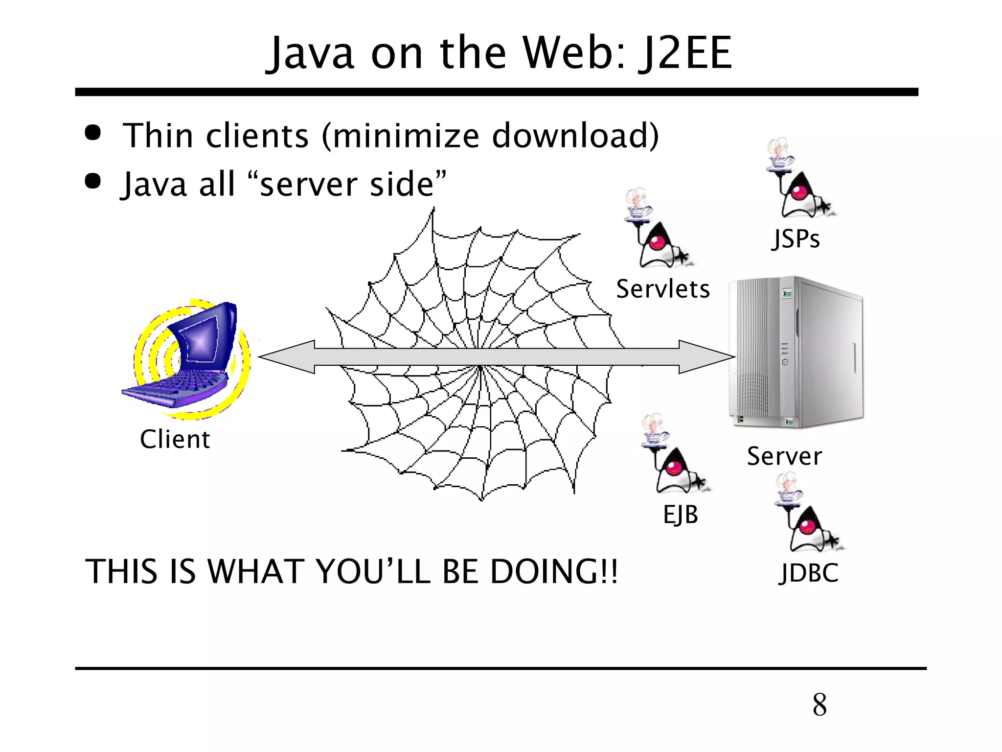 8
Java on the Web: J2EE
 Thin clients (minimize download)
 Java all “server side”
THIS IS WHAT YOU’LL BE DOING!!
Client
Server
JSPs
Servlets
EJB
JDBC
 