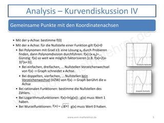 www.vom-mathelehrer.de
www.vom-mathelehrer.de 5
Analysis – Kurvendiskussion IV
Gemeinsame Punkte mit den Koordinatenachsen
• Mit der y-Achse: bestimme f(0)
• Mit der x-Achse: für die Nullstelle einer Funktion gilt f(x)=0
• Bei Polynomen mit Grad ≥3: eine Lösung x0 durch Probieren
finden, dann Polynomdivision durchführen: f(x):(x-x0)=...
Günstig: f(x) so weit wie möglich faktorisieren [z.B. f(x)=2(x-
3)2(x+3)].
• Bei einfachen, dreifachen, ... Nullstellen Vorzeichenwechsel
von f(x) -> Graph schneidet x-Achse.
• Bei doppelten, vierfachen, ... Nullstellen kein
Vorzeichenwechsel (VZW) von f(x) -> Graph berührt die x-
Achse
• Bei rationalen Funktionen: bestimme die Nullstellen des
Zählers.
• Bei Logarithmusfunktionen: f(x)=ln(g(x)) ; g(x) muss Wert 1
haben.
• Bei Wurzelfunktionen: g(x) muss Wert 0 haben.f(x) = g(x)
 