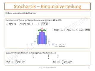 www.vom-mathelehrer.de
Genau k Treffer: (Im Tafelwerk nachschlagen oder Taschenrechner)
Stochastik – Binomialverteilung
www.vom-mathelehrer.de 4
X ist eine binomialverteilte Zufallsgröße.
Pn
p
(X = k) =
n
k
⎛
⎝
⎜
⎞
⎠
⎟pk
(1−p)n−k
Erwartungswert, Varianz und Standardabweichung: (Im Bsp: n=20; p=0,4)
µ = E(X) = np Var(X) = np(1−p) σ = np(1−p)
B(n; p; k) =
n
k
⎛
⎝
⎜
⎞
⎠
⎟pk
(1−p)n−k
μ
σσ P20
0,4
( X −µ ≤ σ) = P20
0,4
(µ − σ ≤ X ≤ µ + σ) = 0,7469
 