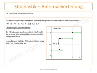www.vom-mathelehrer.de
Stochastik – Binomialverteilung
www.vom-mathelehrer.de 5
Die kumulative Verteilungsfunktion.
Mit welcher Wahrscheinlichkeit tritt beim zweimaligen Münzwurf höchstens einmal Wappen auf?
Darstellung als Treppenfunktion:
Die Höhe (von der x-Achse aus) jeder Stufe stellt
die gesamte Wahrscheinlichkeit bis einschließlich
einer Grenze k dar.
Jeder „Sprung“ stellt die Wahrscheinlichkeit eines
Werts der Zufallsgröße dar.
P(X ≤1) = P(X = 0) +P(X =1) = 0,25+0,5 = 0,75
 