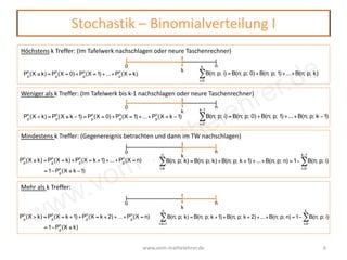 www.vom-mathelehrer.de
Stochastik – Binomialverteilung I
www.vom-mathelehrer.de 6
Höchstens k Treffer: (Im Tafelwerk nachschlagen oder neure Taschenrechner)
Weniger als k Treffer: (Im Tafelwerk bis k-1 nachschlagen oder neure Taschenrechner)
B(n; p; i)
i=0
k
∑ = B(n; p; 0) +B(n; p; 1) +...+B(n; p; k)
B(n; p; i)
i=0
k−1
∑ = B(n; p; 0) +B(n; p; 1) +...+B(n; p; k −1)
Mindestens k Treffer: (Gegenereignis betrachten und dann im TW nachschlagen)
B(n; p; k)
i=k
n
∑ = B(n; p; k) +B(n; p; k +1) +...+B(n; p; n) =1− B(n; p; i)
i=0
k−1
∑
Mehr als k Treffer:
Pn
p
(X ≤ k) = Pn
p
(X = 0) +Pn
p
(X =1) +...+Pn
p
(X = k)
Pn
p
(X < k) = Pn
p
(X ≤ k −1) = Pn
p
(X = 0) +Pn
p
(X =1) +...+Pn
p
(X = k −1)
Pn
p
(X ≥ k) = Pn
p
(X = k) +Pn
p
(X = k +1) +...+Pn
p
(X = n)
=1−Pn
p
(X ≤ k −1)
Pn
p
(X > k) = Pn
p
(X = k +1) +Pn
p
(X = k + 2) +...+Pn
p
(X = n)
=1−Pn
p
(X ≤ k)
B(n; p; k)
i=k+1
n
∑ = B(n; p; k +1) +B(n; p; k + 2) +...+B(n; p; n) =1− B(n; p; i)
i=0
k
∑
 