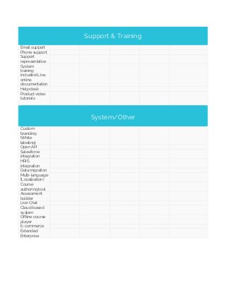 Lms Evaluation Checklist , LMS Evaluation: The Criteria You Need To ...