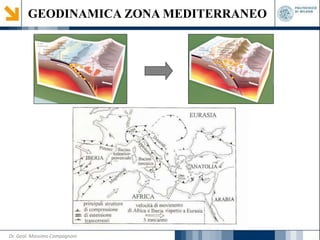 GEODINAMICA ZONA MEDITERRANEO
Dr. Geol. Massimo Compagnoni
 