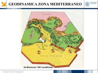 GEODINAMICA ZONA MEDITERRANEO
Da Mantovani, 1991 (modificata)
Dr. Geol. Massimo Compagnoni
 